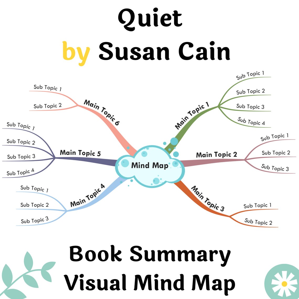 Book Summary Printable Mind Map Quiet by Susan Cain A3, A2 Printable