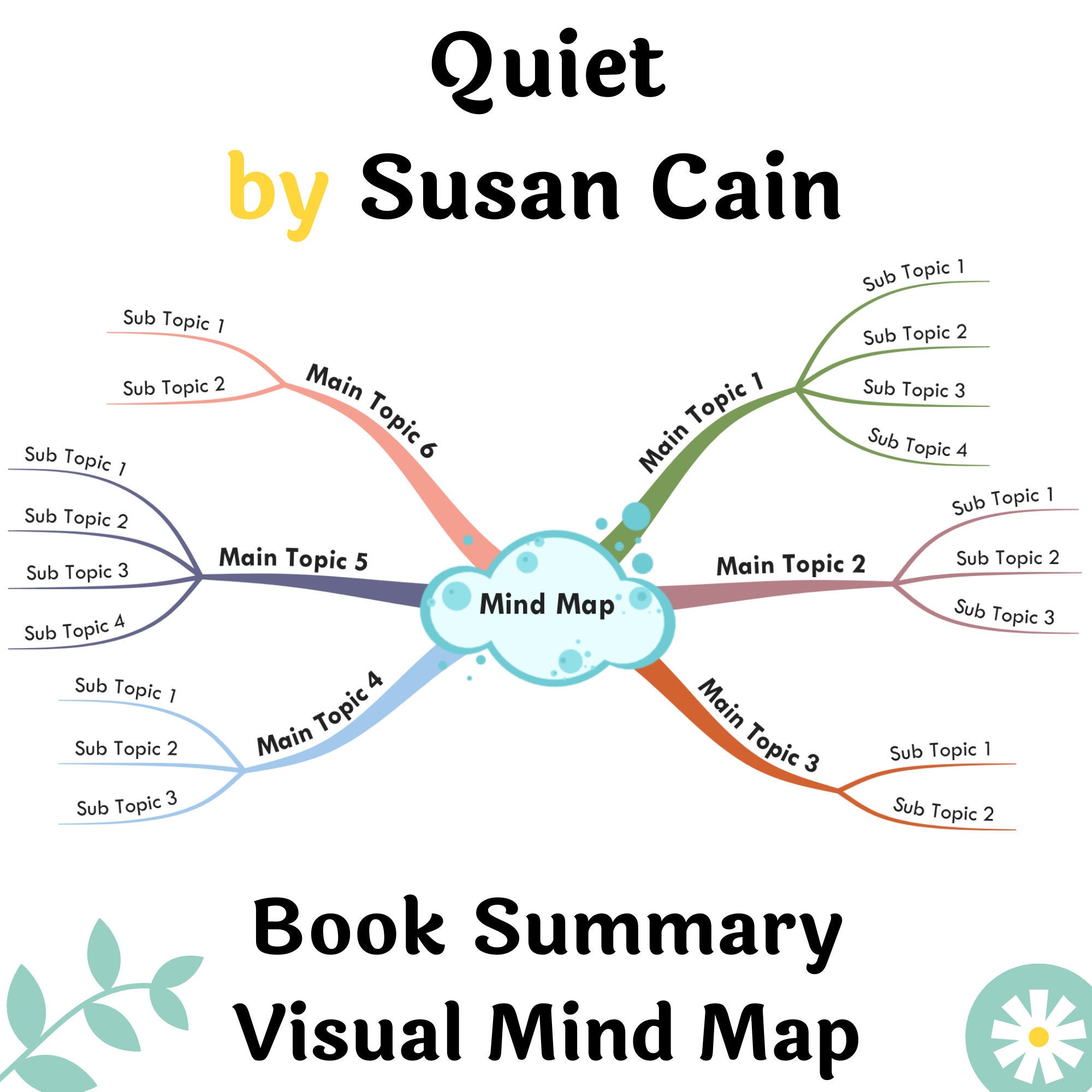 Resumen Del Libro Mapa Mental Imprimible Quiet Por Susan Cain A3, A2 ...