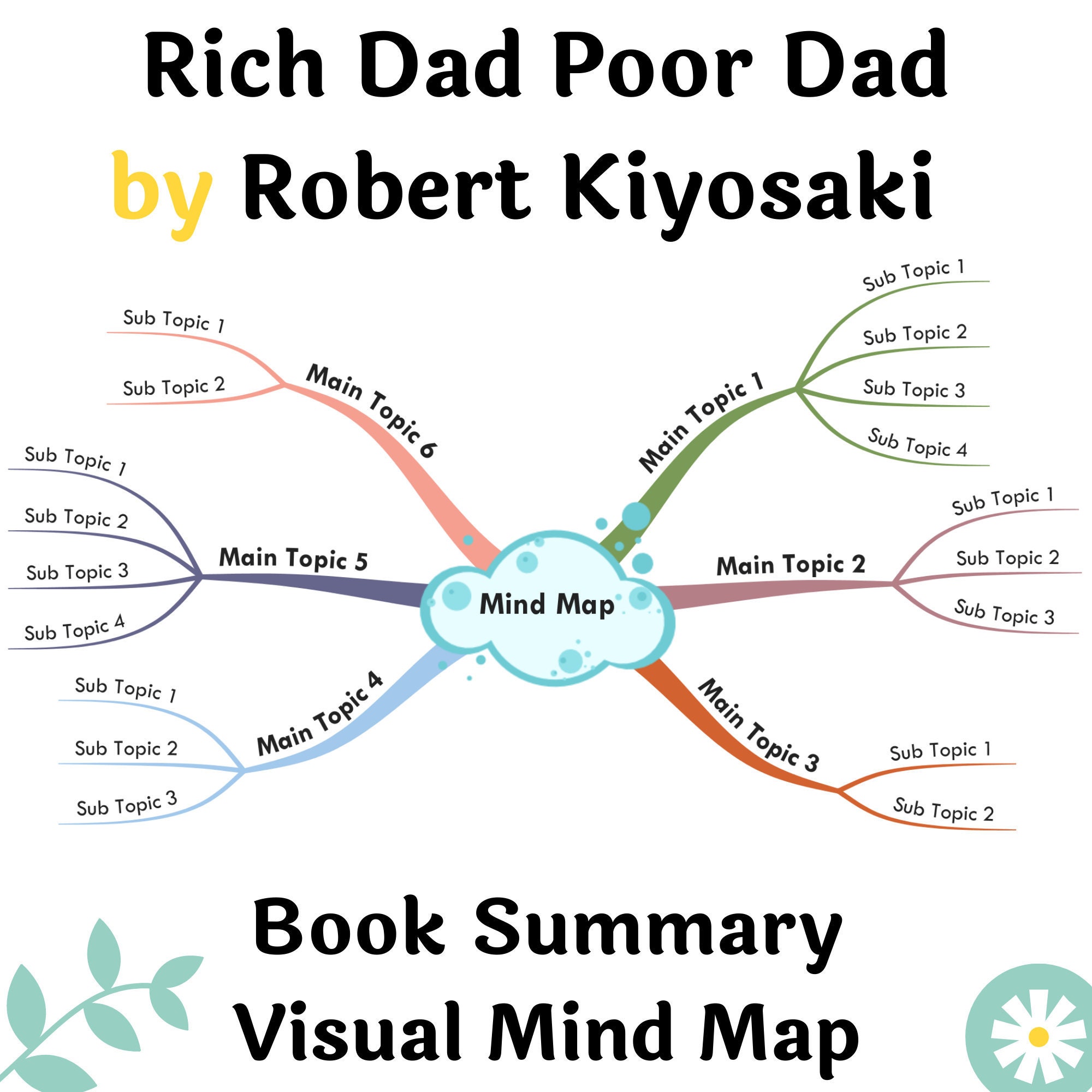 Book Summary Printable Mind Map Rich Dad Poor Dad By Robert Etsy 