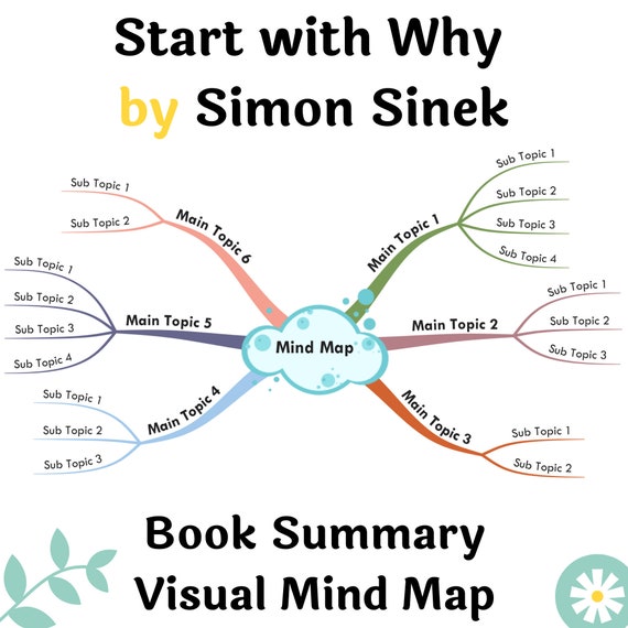 Riepilogo del libro Mappa mentale stampabile Inizia con il perché di Simon  Sinek / A3, A2 Mappa mentale stampabile -  Italia