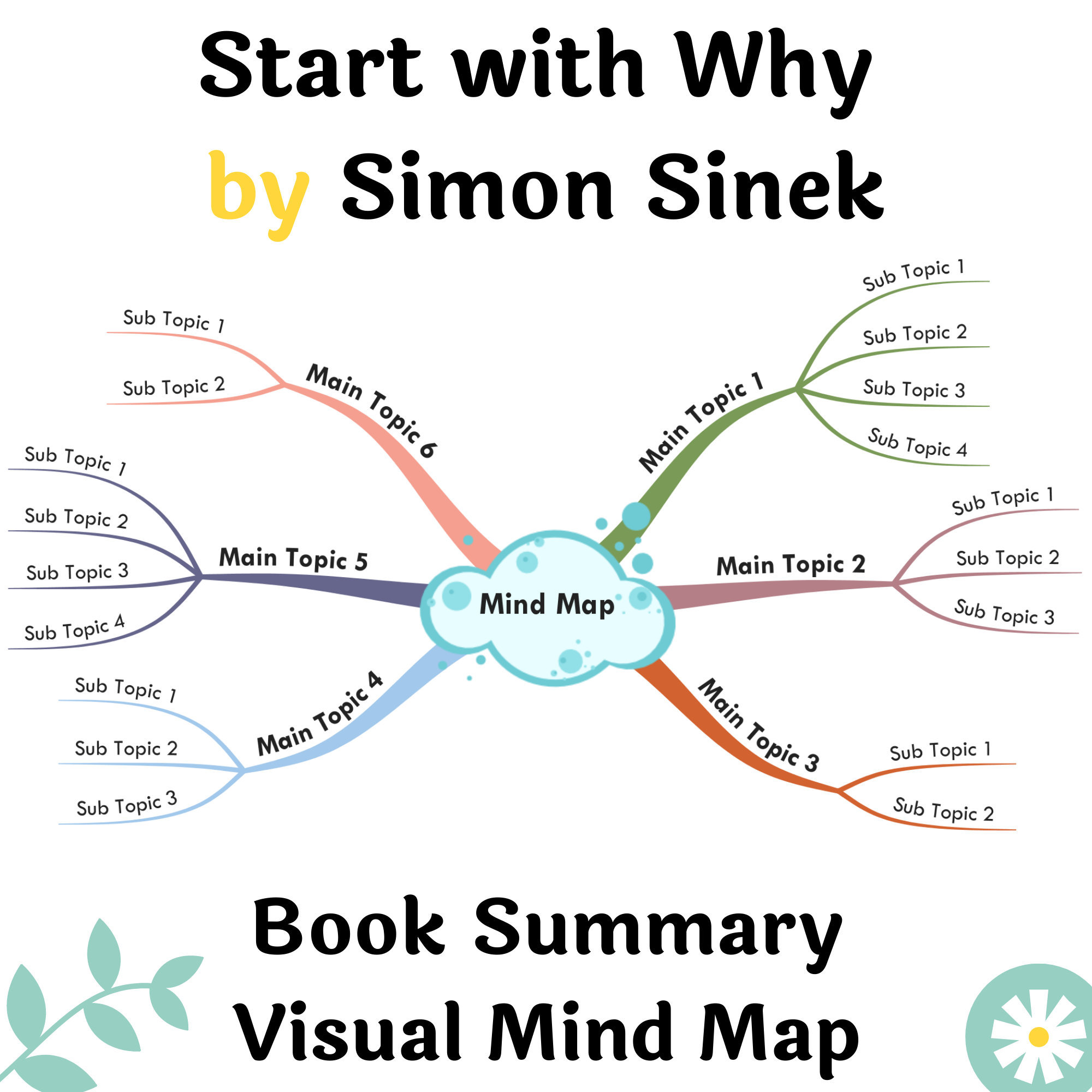 Book Summary Printable Mind Map - Start with why by Simon Sinek | A3, A2  Printable Mind Map