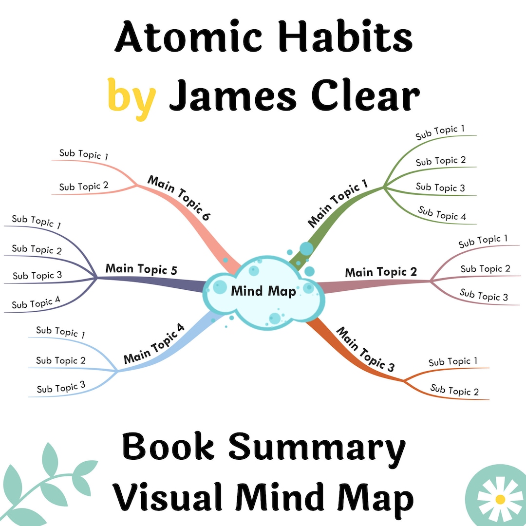 Resumen del libro Mapa mental imprimible Hábitos atómicos de James Clear /  A3, A2 Mapa mental imprimible -  España