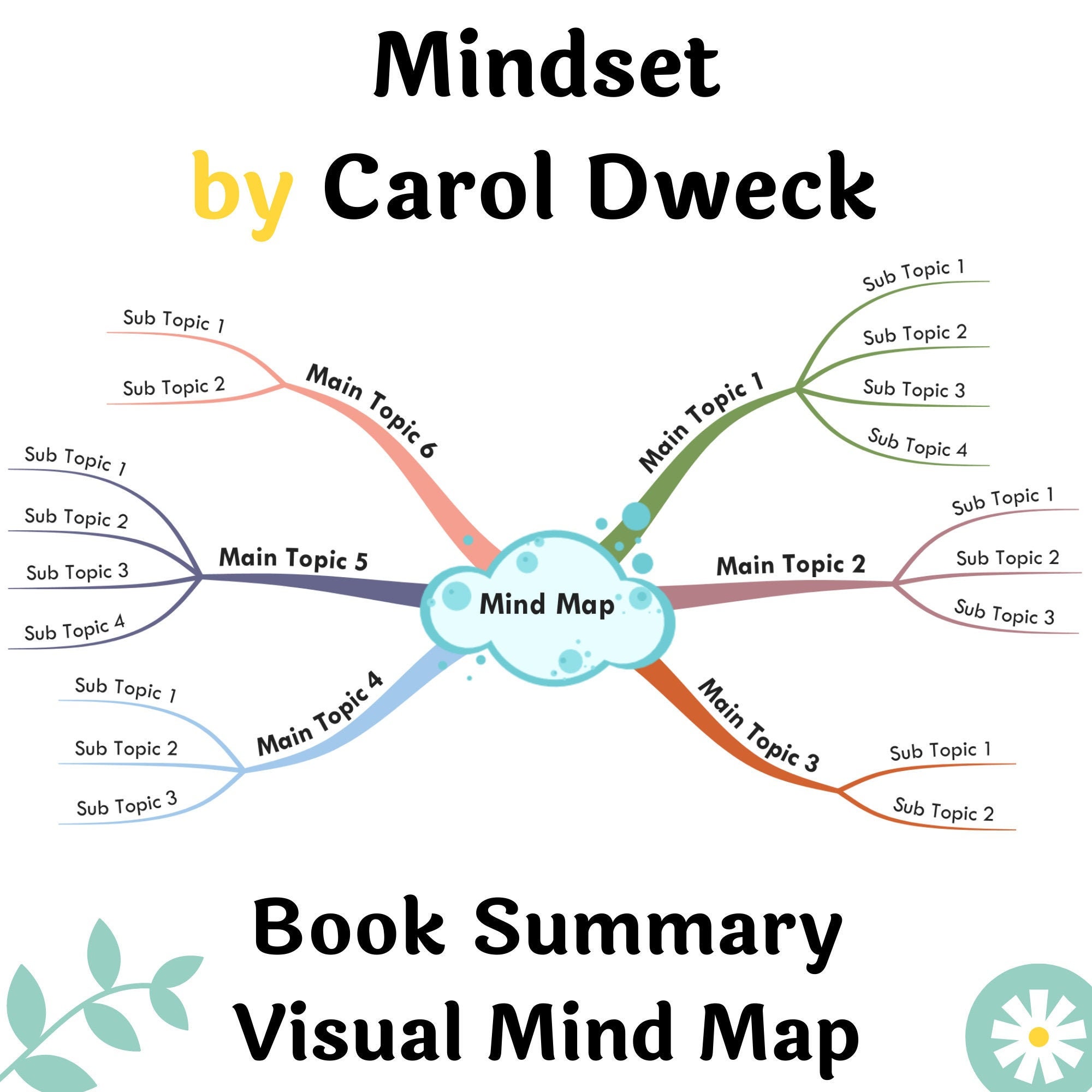 Book Summary Printable Mind Map Mindset by Carol Dweck A3, A2 Printable  Mind Map 