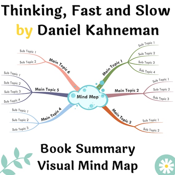 THINKING FAST AND SLOW (detailed summary) - by Daniel Kahneman 