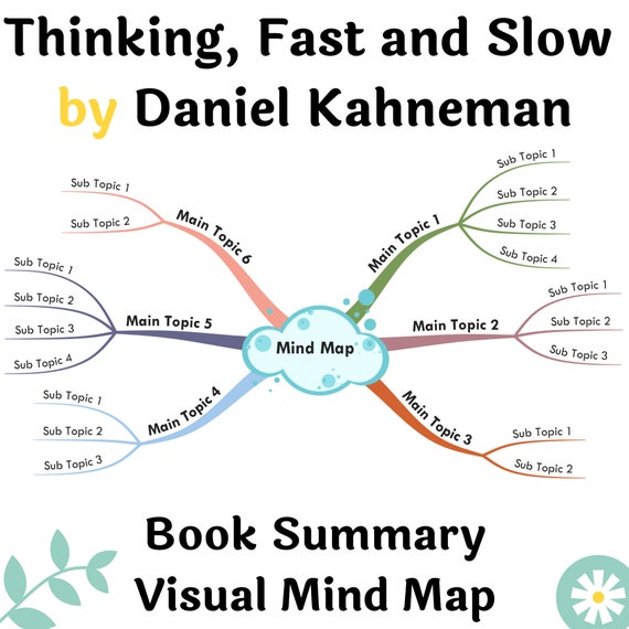 THINKING FAST AND SLOW (detailed summary) - by Daniel Kahneman 