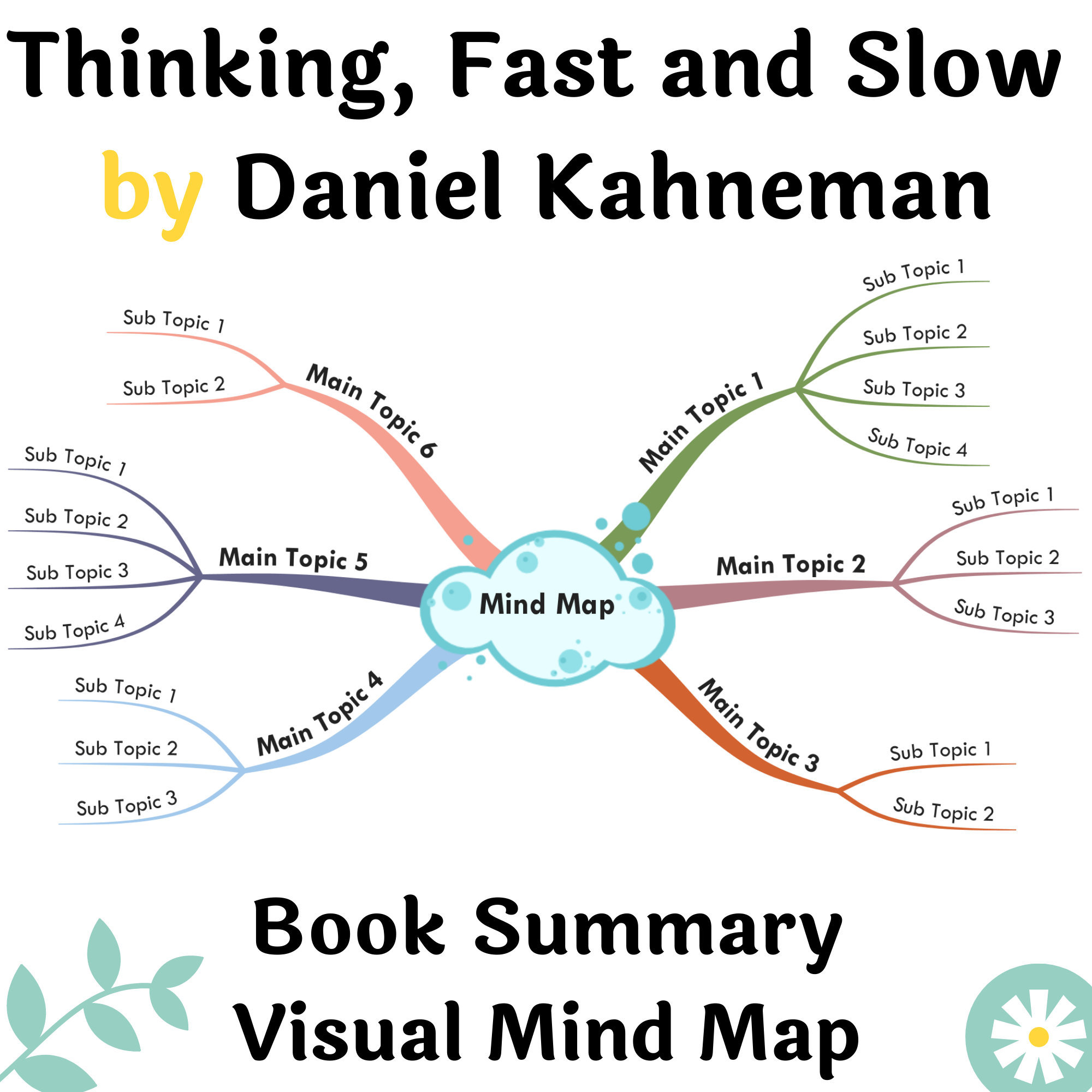 Book Summary Printable Mind Map Thinking, Fast and Slow by Daniel Kahneman  A3, A2 Printable Mind Map 