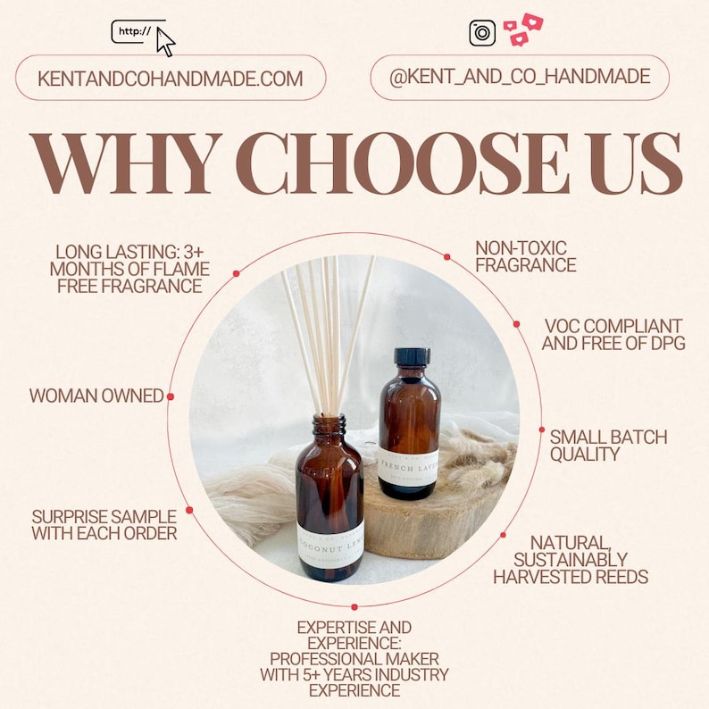 May include: A brown glass diffuser bottle with natural reeds and a white label that says "Coconut Lime". The bottle is sitting on a wooden surface with a second brown glass diffuser bottle with a white label that says "French Lavender". The image includes text that says "Why Choose Us" and lists reasons to choose the product, including "Long Lasting: 3+ Months of Flame Free Fragrance", "Woman Owned", "Surprise Sample with Each Order", "Expertise and Experience: Professional Maker with 5+ Years Industry Experience", "Non-Toxic Fragrance", "VOC Compliant and Free of DPG", "Small Batch Quality", and "Natural, Sustainably Harvested Reeds".
