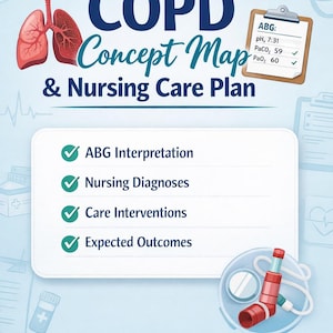 Può includere: Una guida allo studio medico intitolata "COPD Concept Map & Nursing Care Plan". L'immagine presenta illustrazioni di polmoni, un grafico ABG e un diagramma con concetti infermieristici chiave. Il testo include "Interpretazione ABG", "Diagnosi infermieristiche" e "Interventi assistenziali".