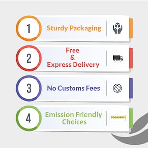 May include: Graphic with four points: Sturdy Packaging, Free & Express Delivery, No Customs Fees, and Emission Friendly Choices. Each point is on a colored rectangle with a corresponding icon.