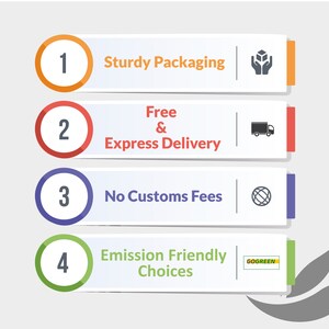 May include: Graphic with four numbered points: Sturdy Packaging, Free & Express Delivery, No Customs Fees, and Emission Friendly Choices. The image includes icons and the GoGreen logo.