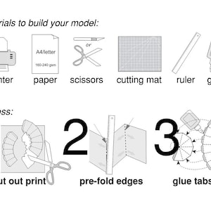 May include: A black and white diagram illustrating the steps to build a model. The image shows a printer, paper, scissors, cutting mat, ruler, and glue. The process includes cutting, pre-folding, and gluing tabs.