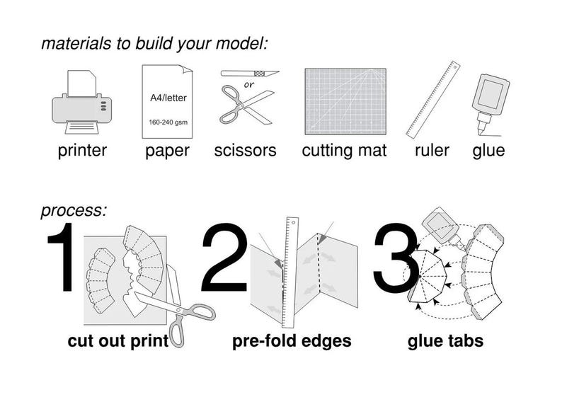 May include: A black and white diagram illustrating the steps to build a model. The image shows a printer, paper, scissors, cutting mat, ruler, and glue. The process includes cutting, pre-folding, and gluing tabs.
