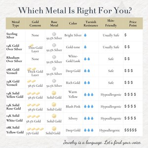 The image is a comparison chart that asks "Which Metal Is Right For You?" and provides information about different types of metals, their characteristics, and their suitability for various preferences.
