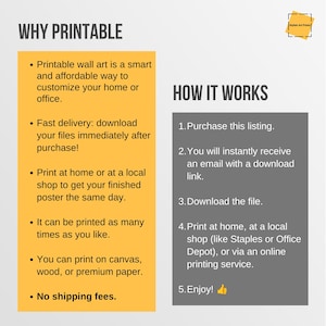 Może przedstawiać: Grafika informacyjna z ż&oacute;łtym panelem zatytułowanym WHY PRINTABLE oraz szarym panelem zatytułowanym HOW IT WORKS. Tekst wyjaśnia korzyści i proces pobierania cyfrowej sztuki ściennej, w tym kroki dotyczące zakupu oraz drukowania plik&oacute;w.