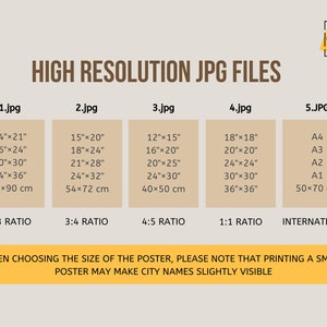 Puede incluir: Un gr&aacute;fico que muestra diferentes tama&ntilde;os y proporciones para archivos JPG de alta resoluci&oacute;n. El gr&aacute;fico incluye medidas en pulgadas y cent&iacute;metros. El texto "WHEN CHOOSING THE SIZE OF THE POSTER, PLEASE NOTE THAT PRINTING A SMALL POSTER MAY MAKE CITY NAMES SLIGHTLY VISIBLE" est&aacute; en la parte inferior del gr&aacute;fico.