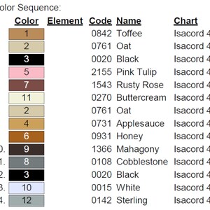 May include: A colour sequence chart detailing 14 colours, their codes, and names. Colours include Toffee, Oat, Black, Pink Tulip, Rusty Rose, Buttercream, Applesauce, Honey, Mahogany, Cobblestone, White, and Sterling.