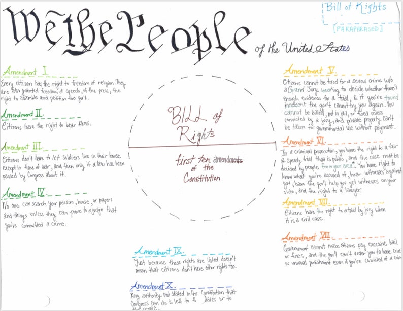 Pay for u. s. history and government homework image