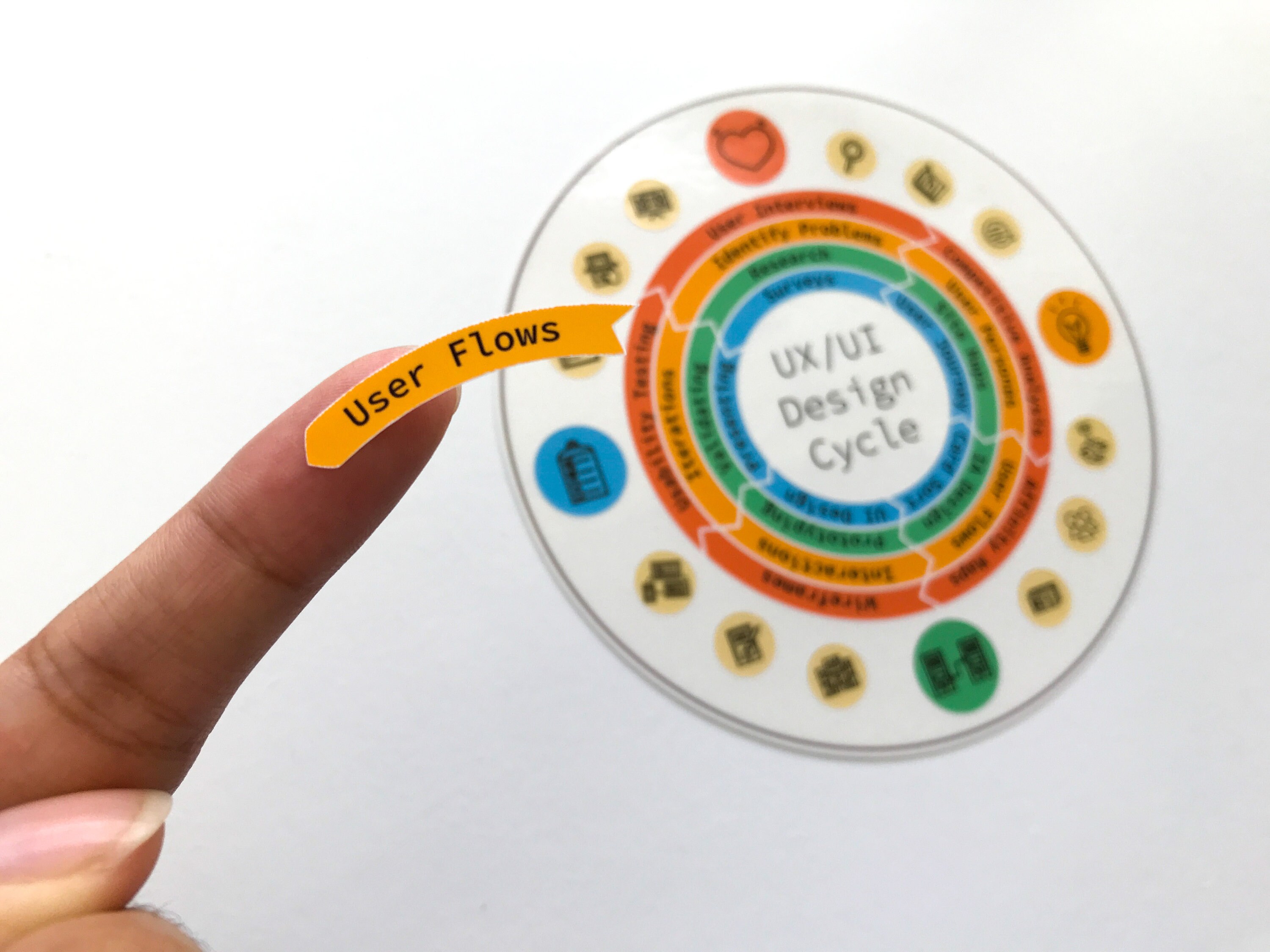 UX Design Cycle Stickers UX Design Gifts Graphic Design Etsy