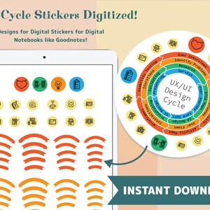 Puede incluir: Diseños de pegatinas digitales para cuadernos digitales. La imagen muestra una tableta que muestra pegatinas de ciclo de diseño UX/UI, que incluyen iconos y pancartas. Un diagrama circular ilustra el proceso de diseño con etiquetas de texto. Las palabras "¡Descarga instantánea!" también son visibles.