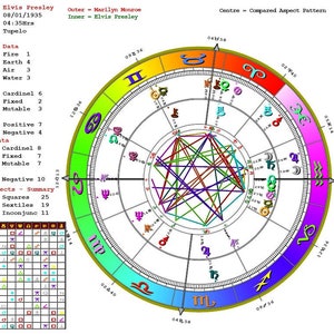 Gráfico Natal Personalizado com Orientação Oracle