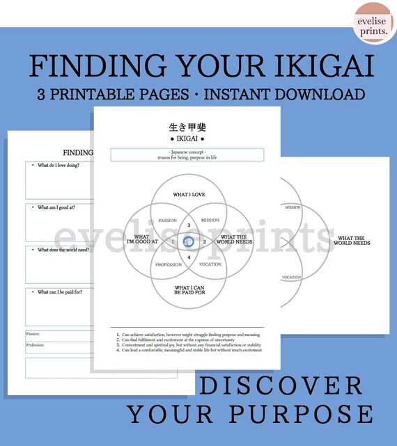 Ikigai Chart