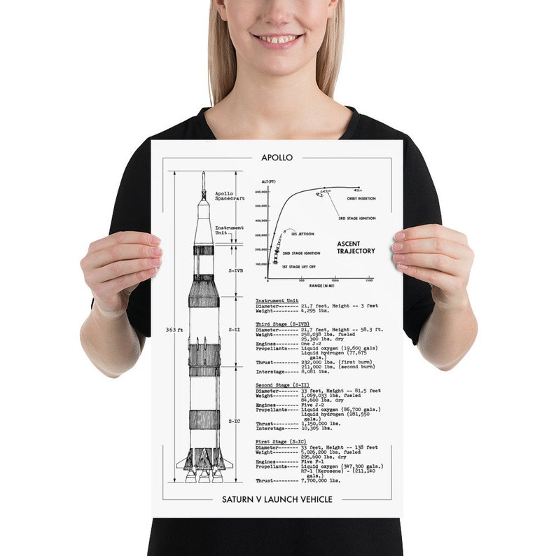 NASA Apollo Missions: Saturn V Launch Rocket (technical Drawing & Fact ...
