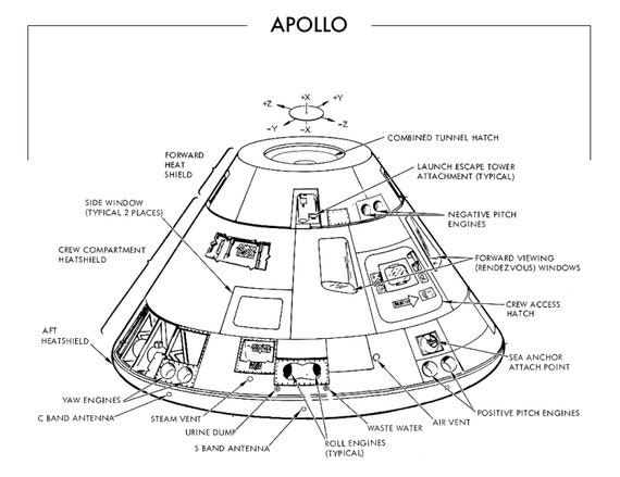 Apollo Command Module Diagrams