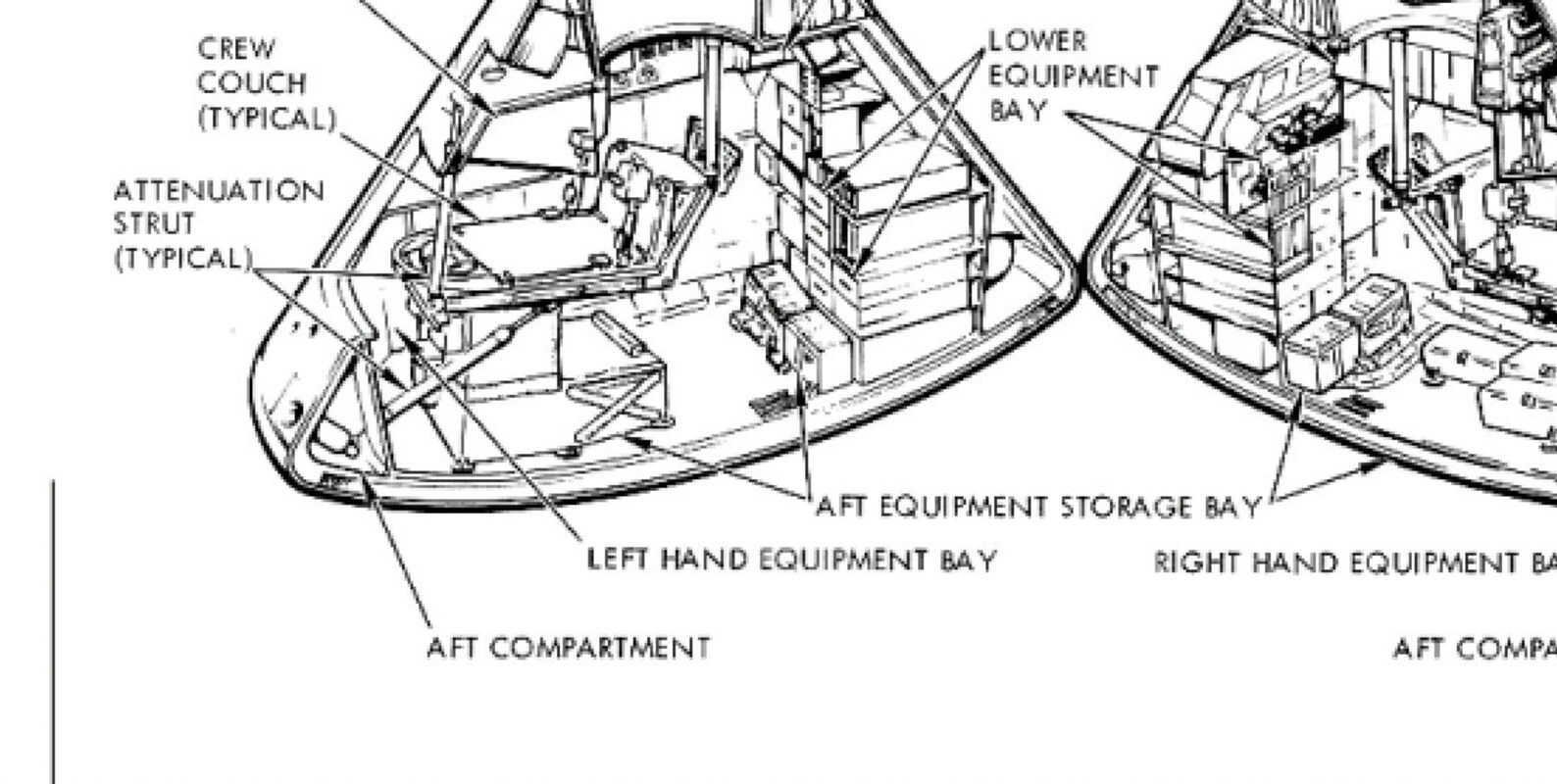 Apollo Command Module Diagram