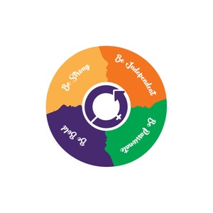 May include: A circular graphic with four sections in orange, green, purple, and yellow. Each section has a white text phrase: "Be Strong", "Be Independent", "Be Passionate", and "Be Bold". A white female symbol with an arrow is in the centre.