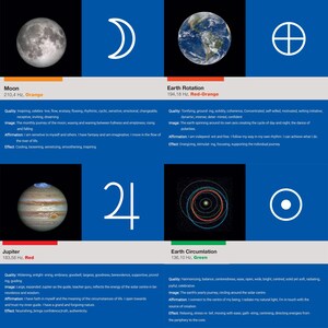 SOUND SHIPS BETA C5C6 Orbits of Precise Musical Vibrations image 4