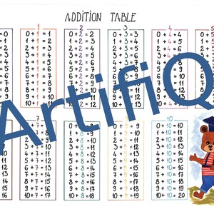 Addition Table -  Kids learning. Visual aid for learning