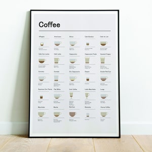 Coffee type wall art, poster, coffee guide, coffee guide