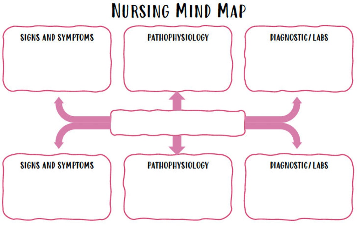 Nursing Mind Map DIGITAL DOWNLOAD - Il 1140xN.4644286023 Fh7e 