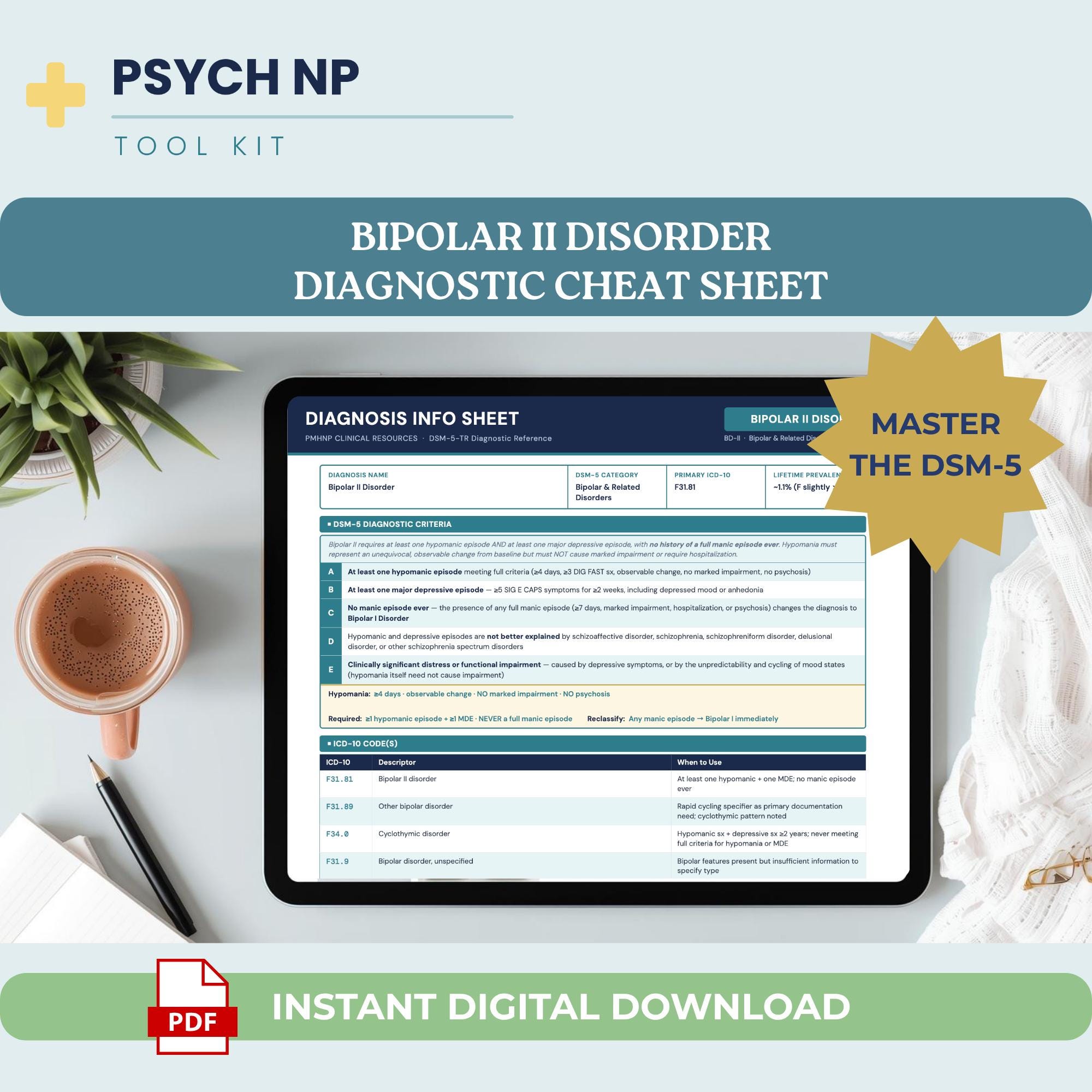 DSM-5 Cheat Sheet Bipolar II Disorder PMHNP Board Review Mood Disorders ...