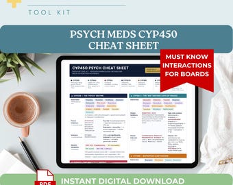 CYP450 Cheat Sheet Psychiatry PMHNP Board Prep Drug Interactions Guide Inhibitors Inducers Substrates Nursing Study Guide PDF