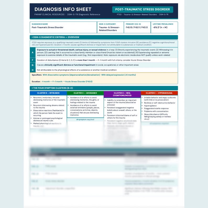 PTSD DSM-5 Cheat Sheet Printable PMHNP Study Guide Post Traumatic ...