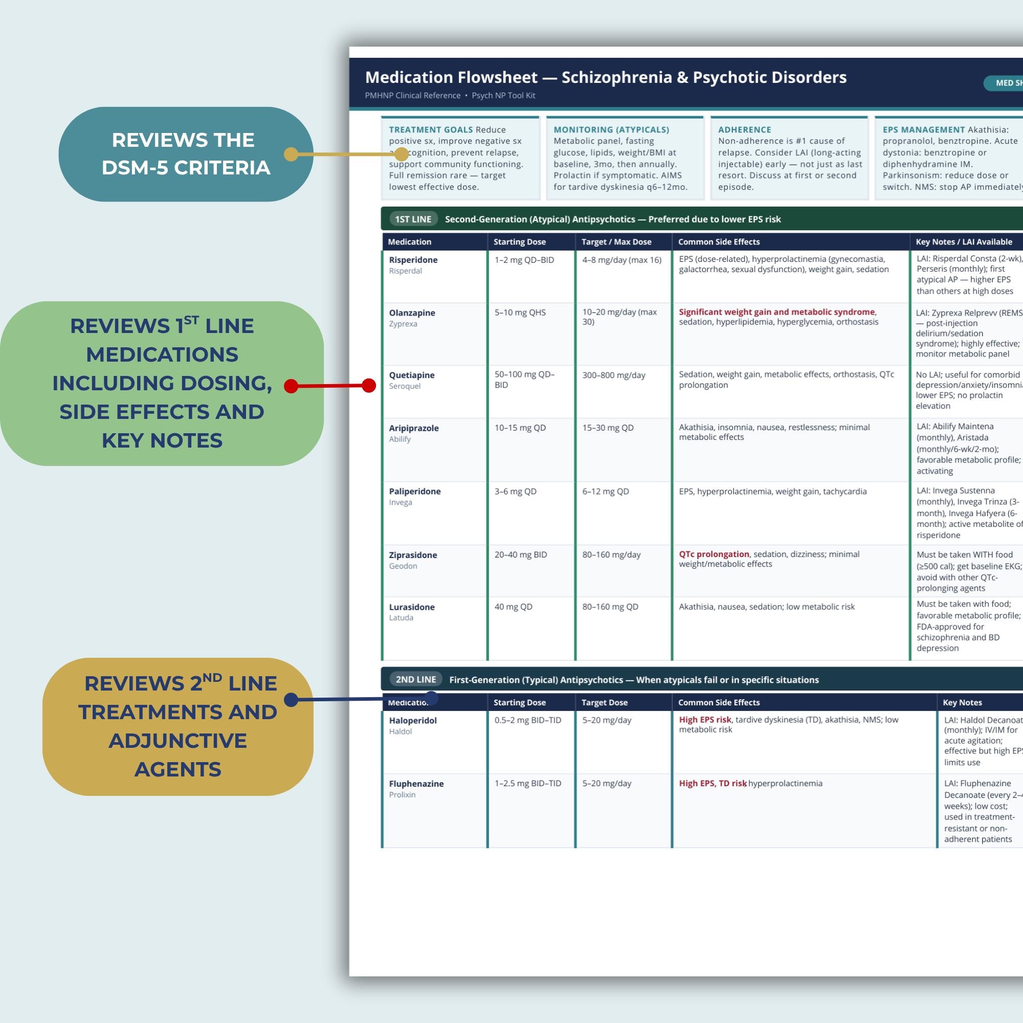 Pre Treatment Injectable Flow Chart.pdf Psychiatric Medication Cheat Sheet Bundle Printable PMHNP Pharmacology ...