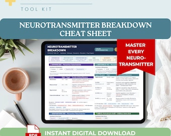 Neurotransmitter Cheat Sheet for Psychiatric Nurse Practitioner ANCC Board Prep Reviews Serotonin Dopamine Norepinephrine Printable PDF