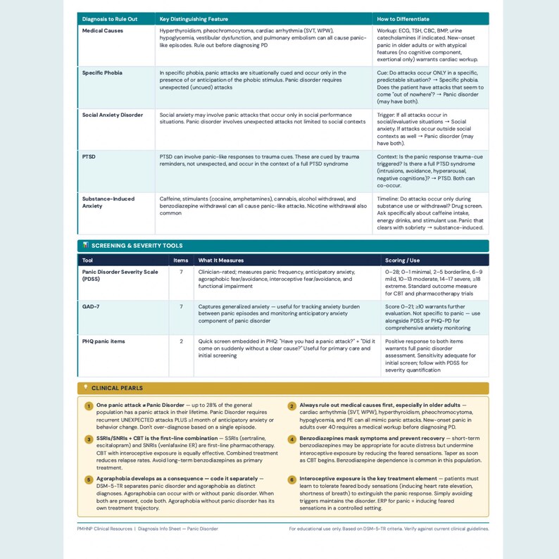 Panic Disorder DSM-5 Cheat Sheet Printable PMHNP Study Guide With ...