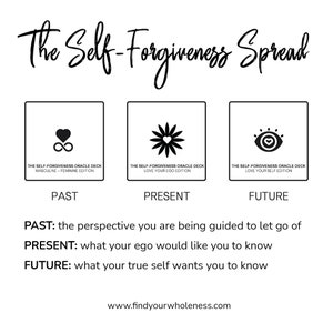 May include: A self-forgiveness spread with three cards. The cards are labeled "Past", "Present", and "Future". The cards are from the "The Self-Forgiveness Oracle Deck" and feature symbols of a heart with an infinity symbol, a flower with a heart in the center, and an eye with a heart in the center. The text below the cards reads "PAST: the perspective you are being guided to let go of", "PRESENT: what your ego would like you to know", and "FUTURE: what your true self wants you to know". The text at the bottom of the image reads "www.findyourwholeness.com".
