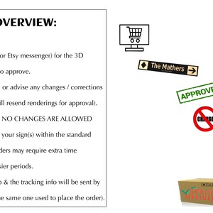 May include: A diagram outlining the process for ordering custom signs. The steps include placing an order, reviewing 3D renderings, approving the design, and receiving the finished product. The text "The Mathers" and "APPROVED" are visible in the image.