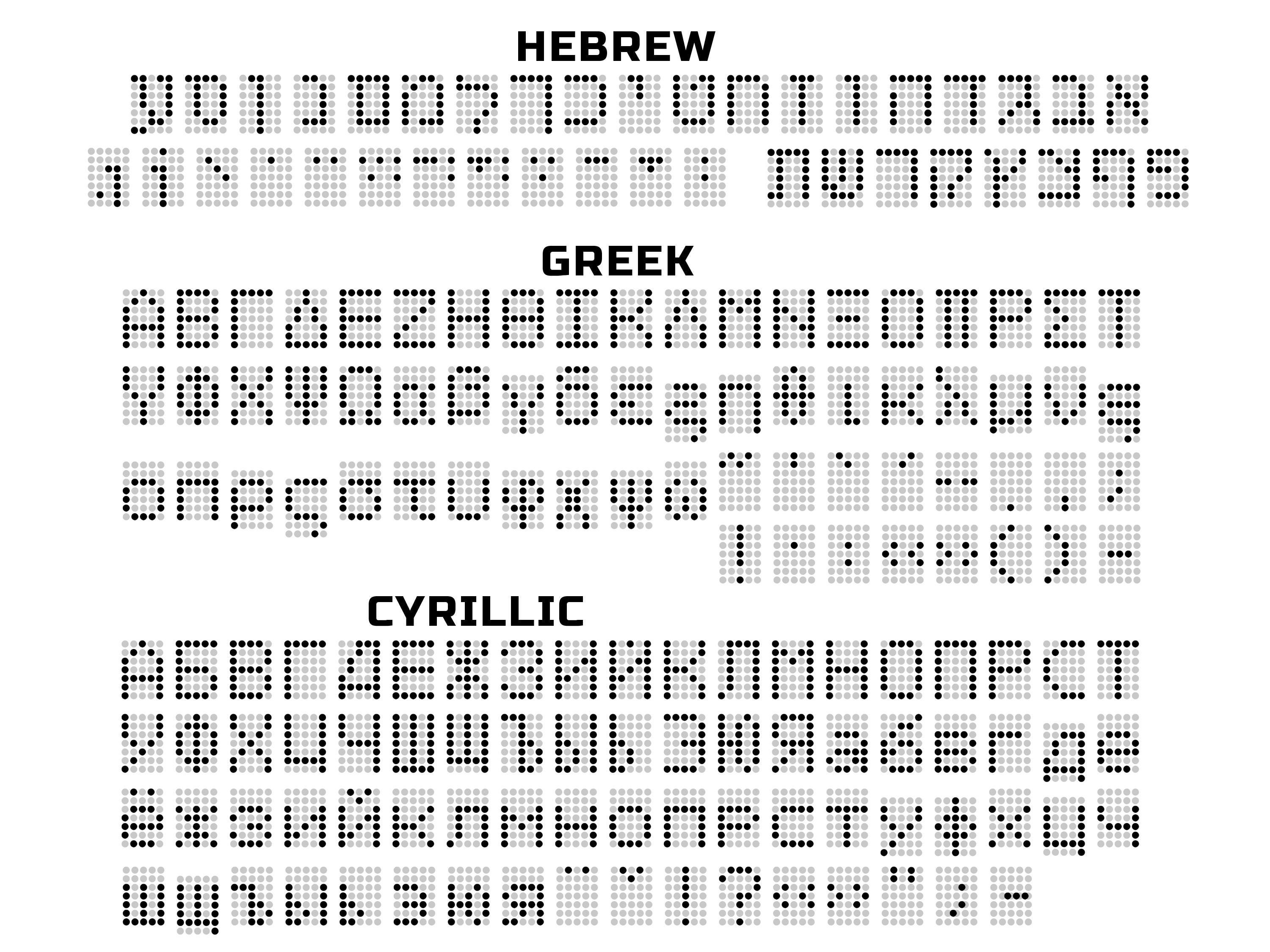 Mylar Signs Universal Letter Stencil, Mylar, Signs, Multi Language, Numbers ...