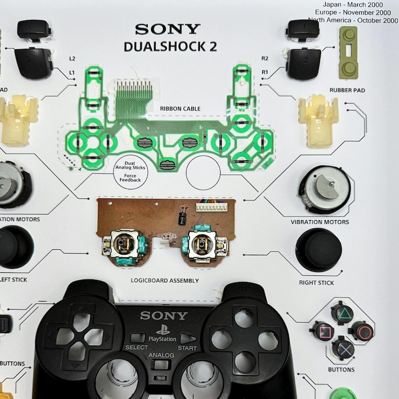 Pu&ograve; includere: Diagramma esploso di un controller Sony Dualshock 2 nero, che mostra i suoi componenti interni. L'immagine include etichette per varie parti come il cavo a nastro, i motori di vibrazione e gli stick analogici. Il logo PlayStation &egrave; visibile.