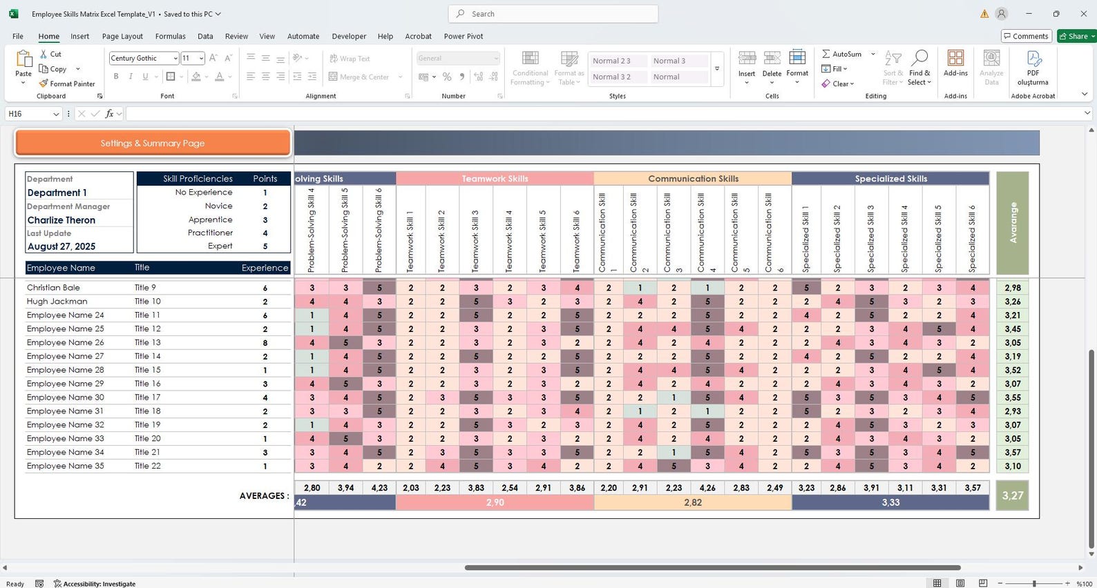 Enabling Competency Tracker Employee Skills Matrix Excel Template | HR Skills Assessment & Team ...