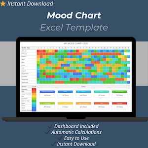 Mood Chart Excel Template: Yearly Mood Tracker (Printable, Fillable)