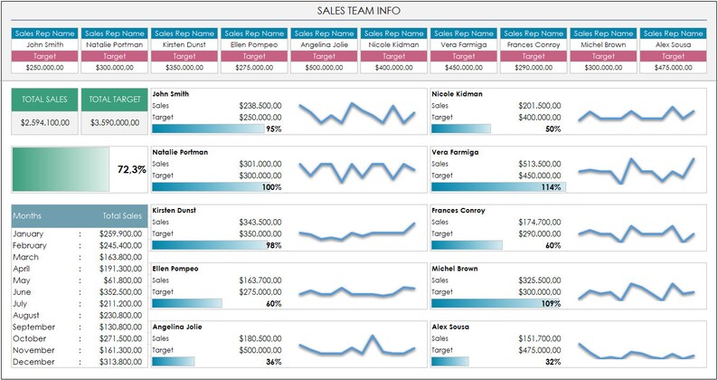 Sales Performance Tracker: Editable Excel Template (printable Dashboard ...