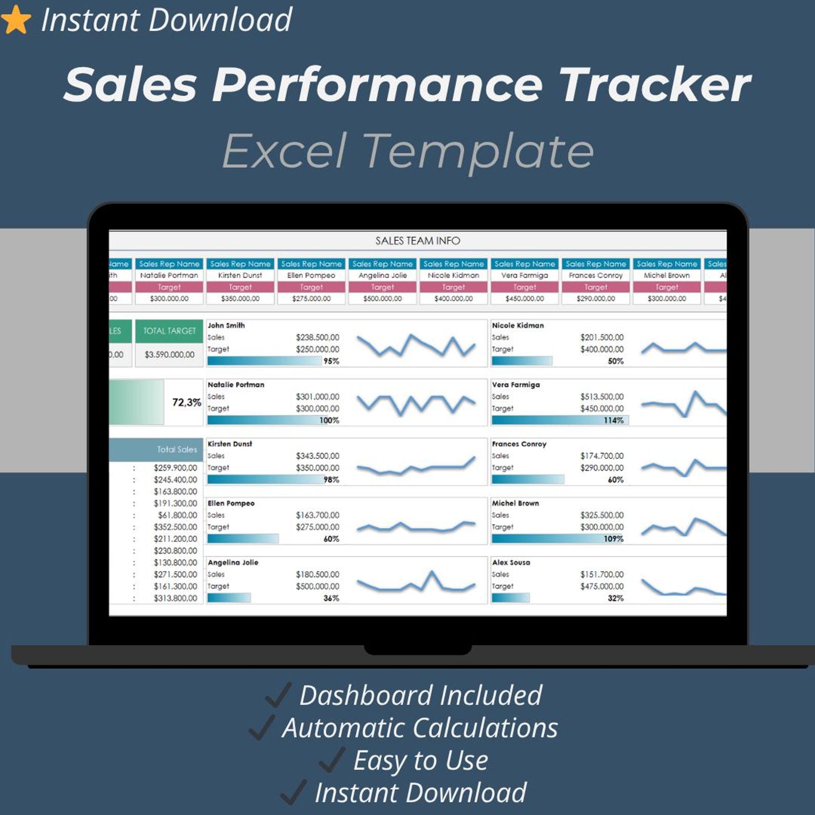 Sales Performance Tracker: Editable Excel Template (printable Dashboard ...