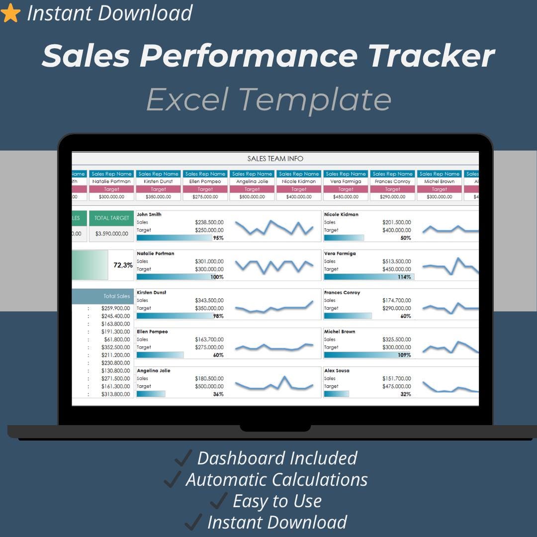 Sales Performance Tracker: Editable Excel Template (printable Dashboard ...