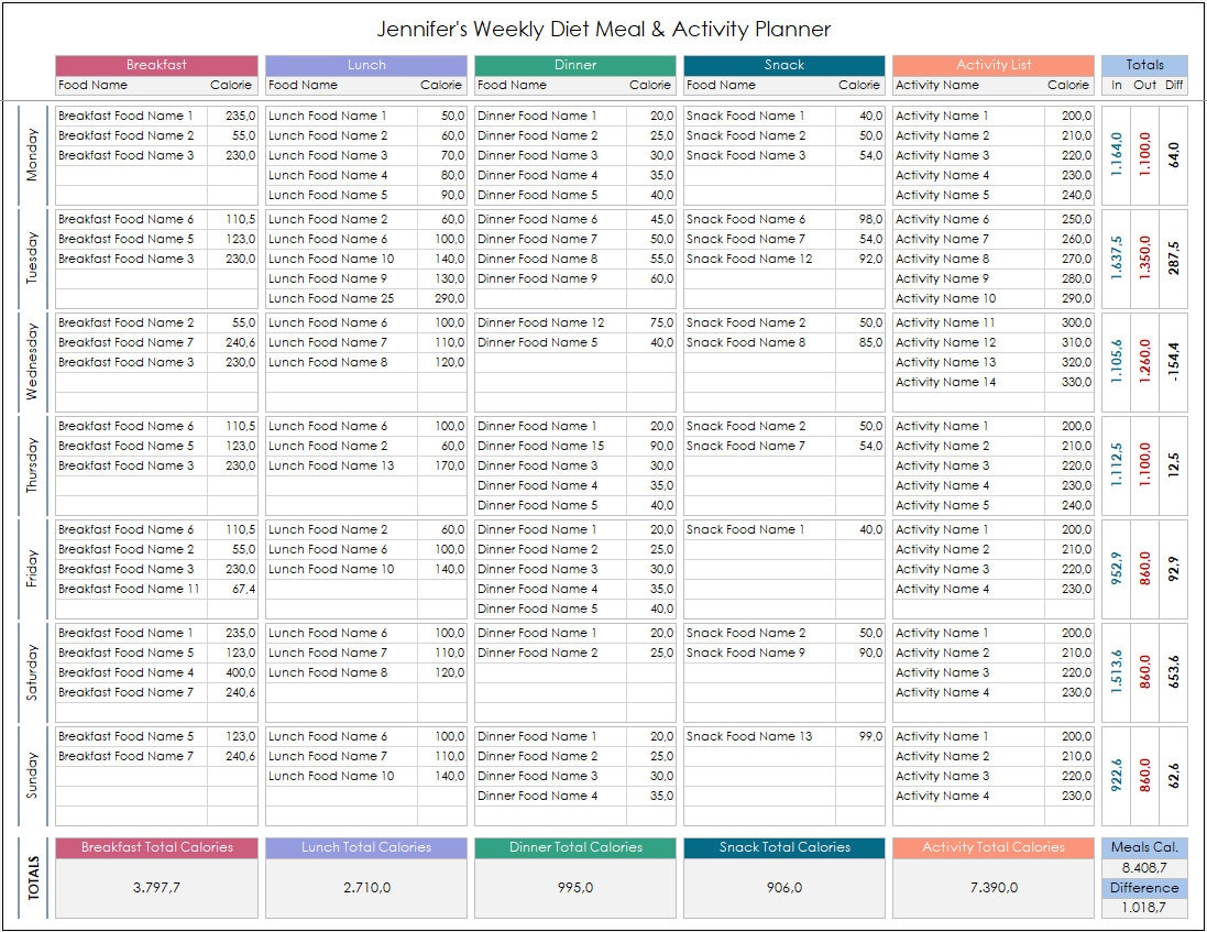 Weekly Diet Meal & Activity Planner Excel Template: Diet and Workout ...