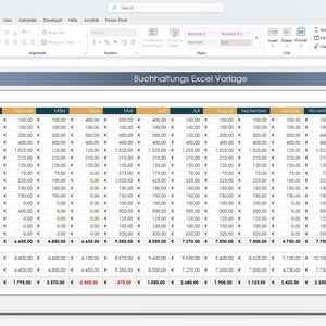 Dashboard mit klaren Diagrammen